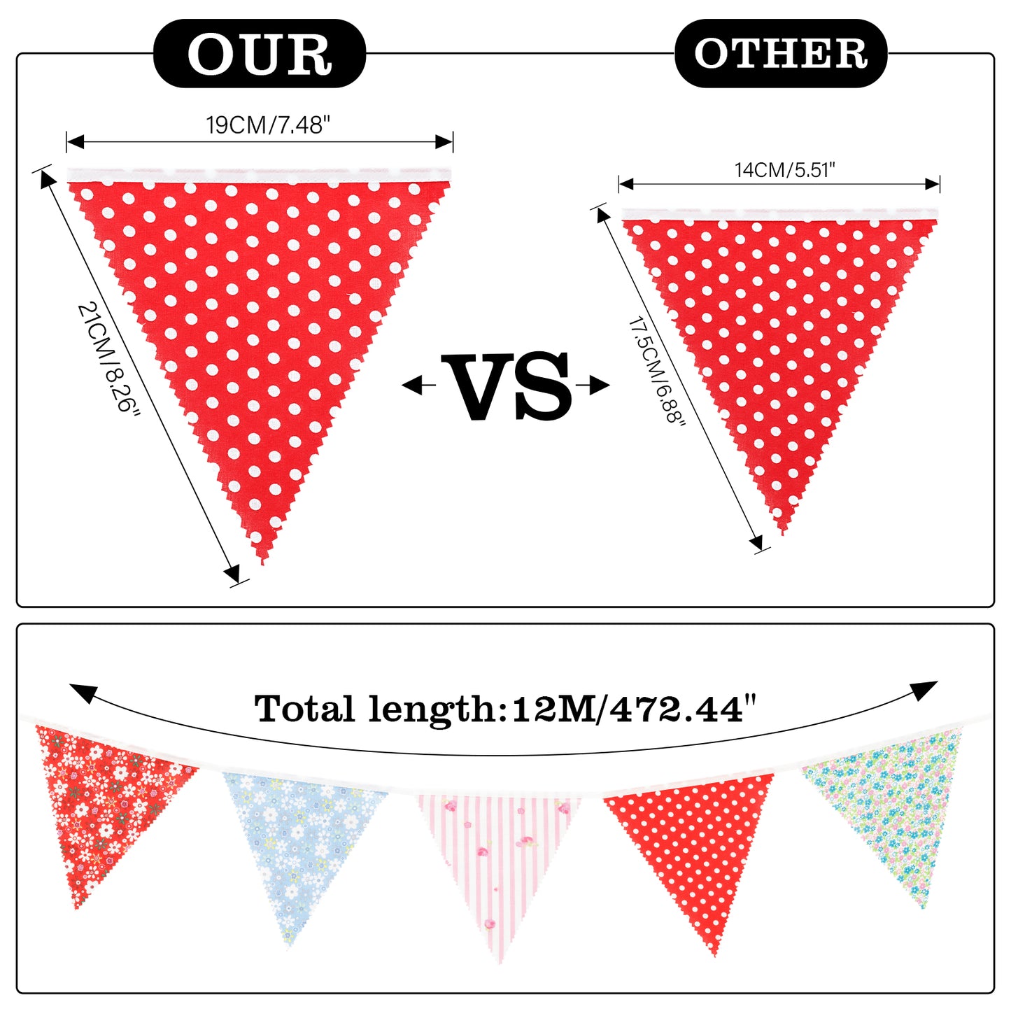 G2PLUS 39Ft Triangle Bunting Banner, 42pcs Cotton Pennant Banner, Reusable Red White Blue Fabric Triangle Flags Party Decoration for Birthday, Wedding, Baby Shower, Room Decor